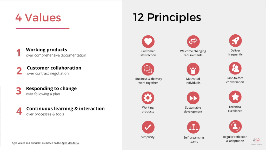 12 principles of agile, one of the pages in our free agile playbook